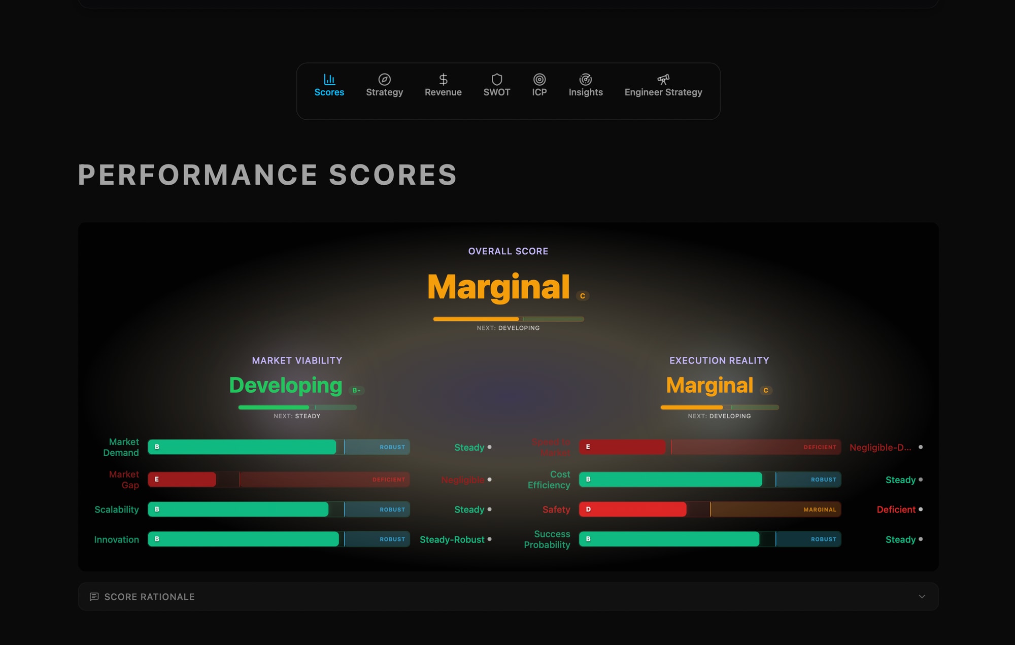 Gaplyze performance scores: the 8-dimension Idea Score with an overall verdict