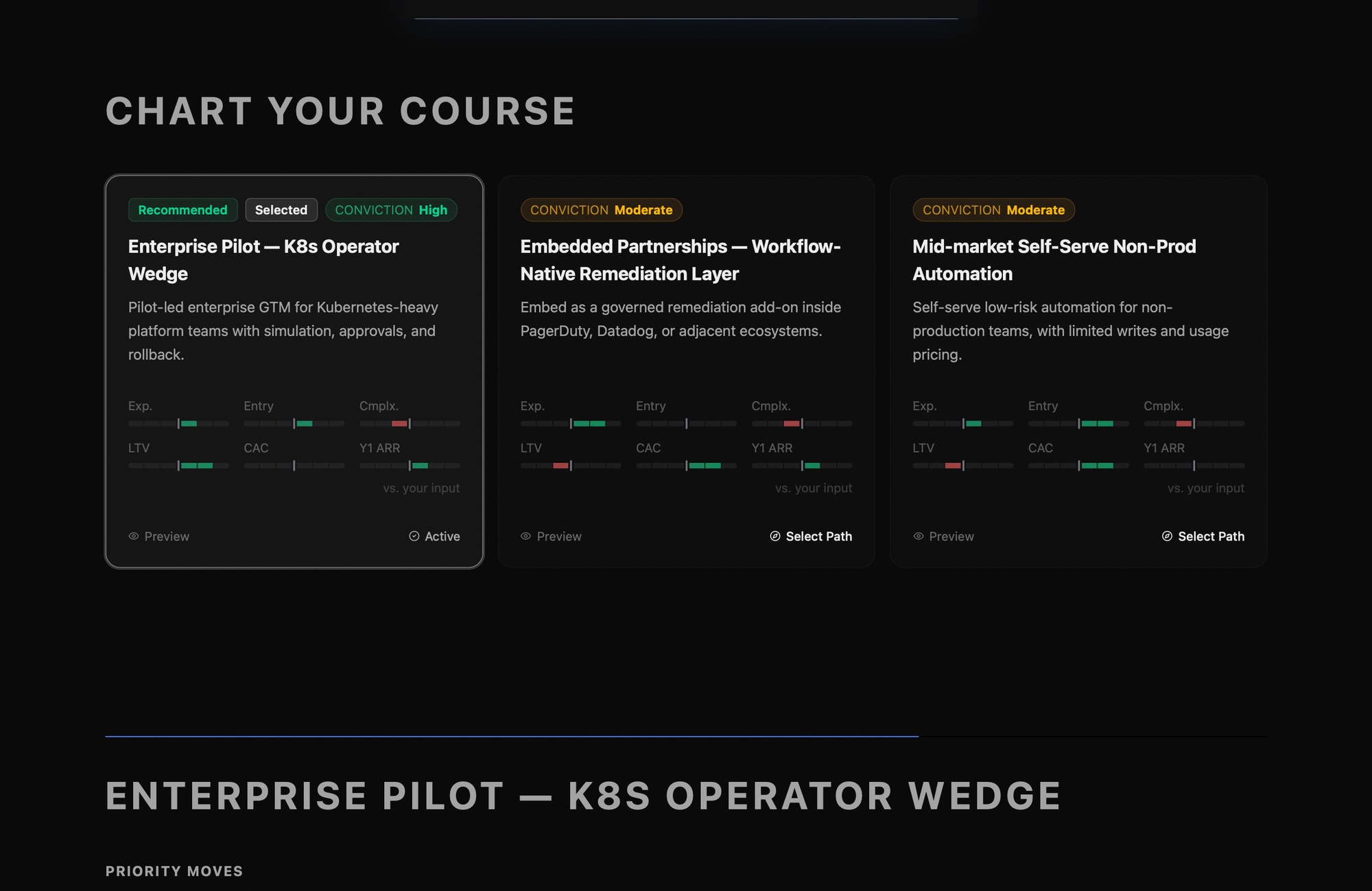 Gaplyze strategic paths: three defensible paths with conviction signals and unit economics
