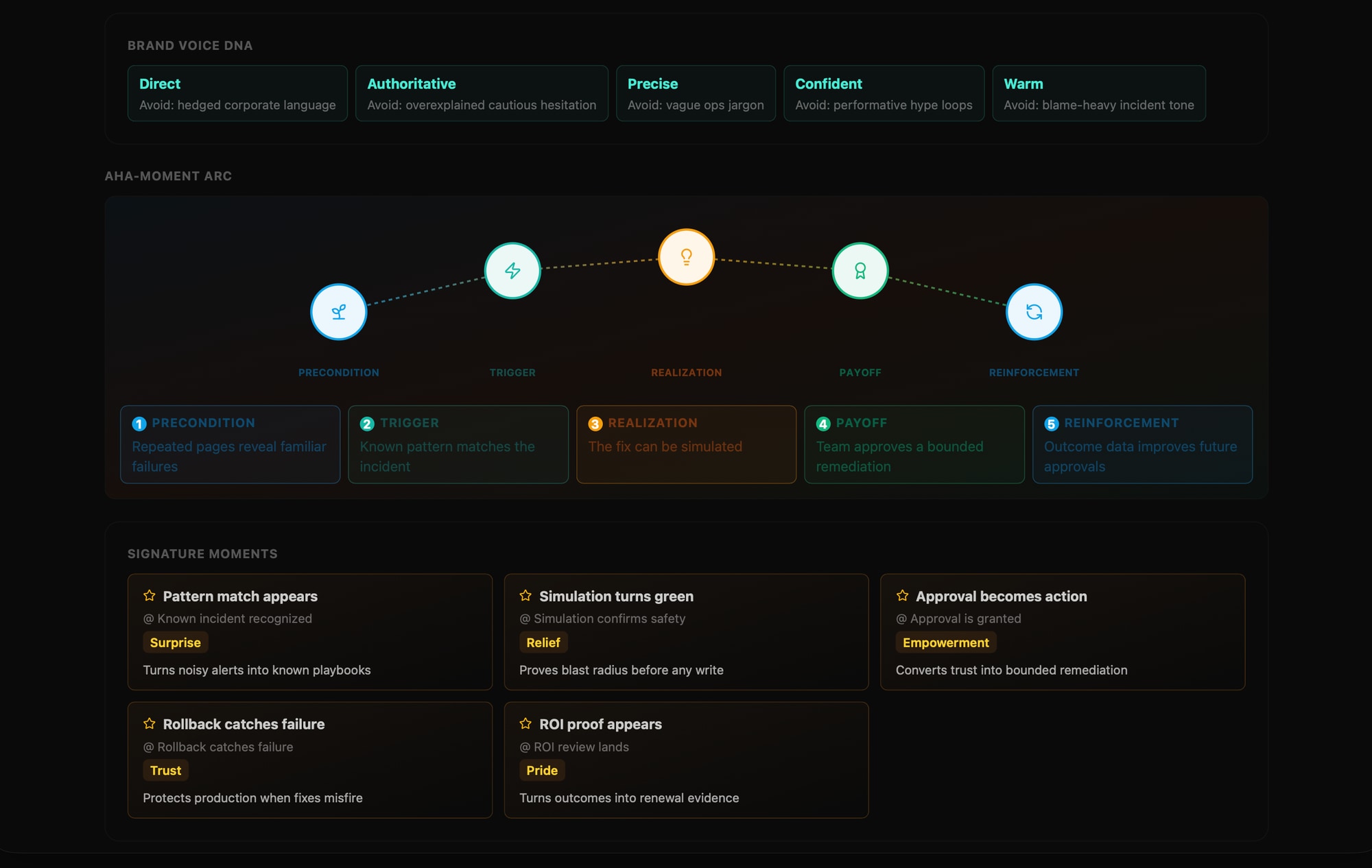 Gaplyze UX blueprint: brand voice DNA and the aha-moment arc