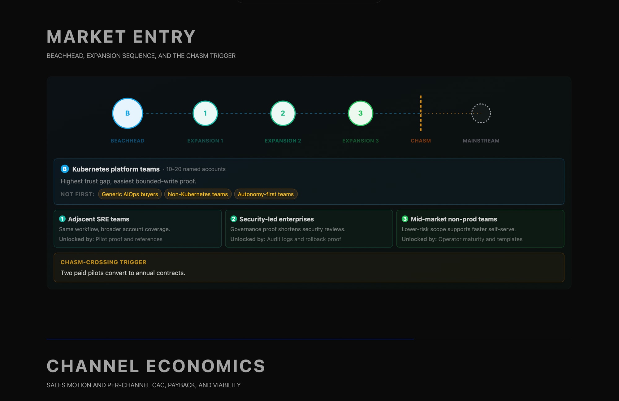 Gaplyze go-to-market blueprint: beachhead, expansion sequence, and channel economics